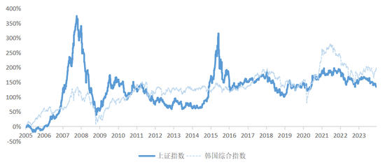 也为A股正名：机会从来都是在产业，不在大盘