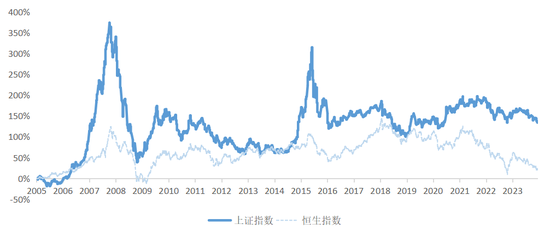 也为A股正名：机会从来都是在产业，不在大盘