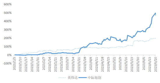 也为A股正名：机会从来都是在产业，不在大盘