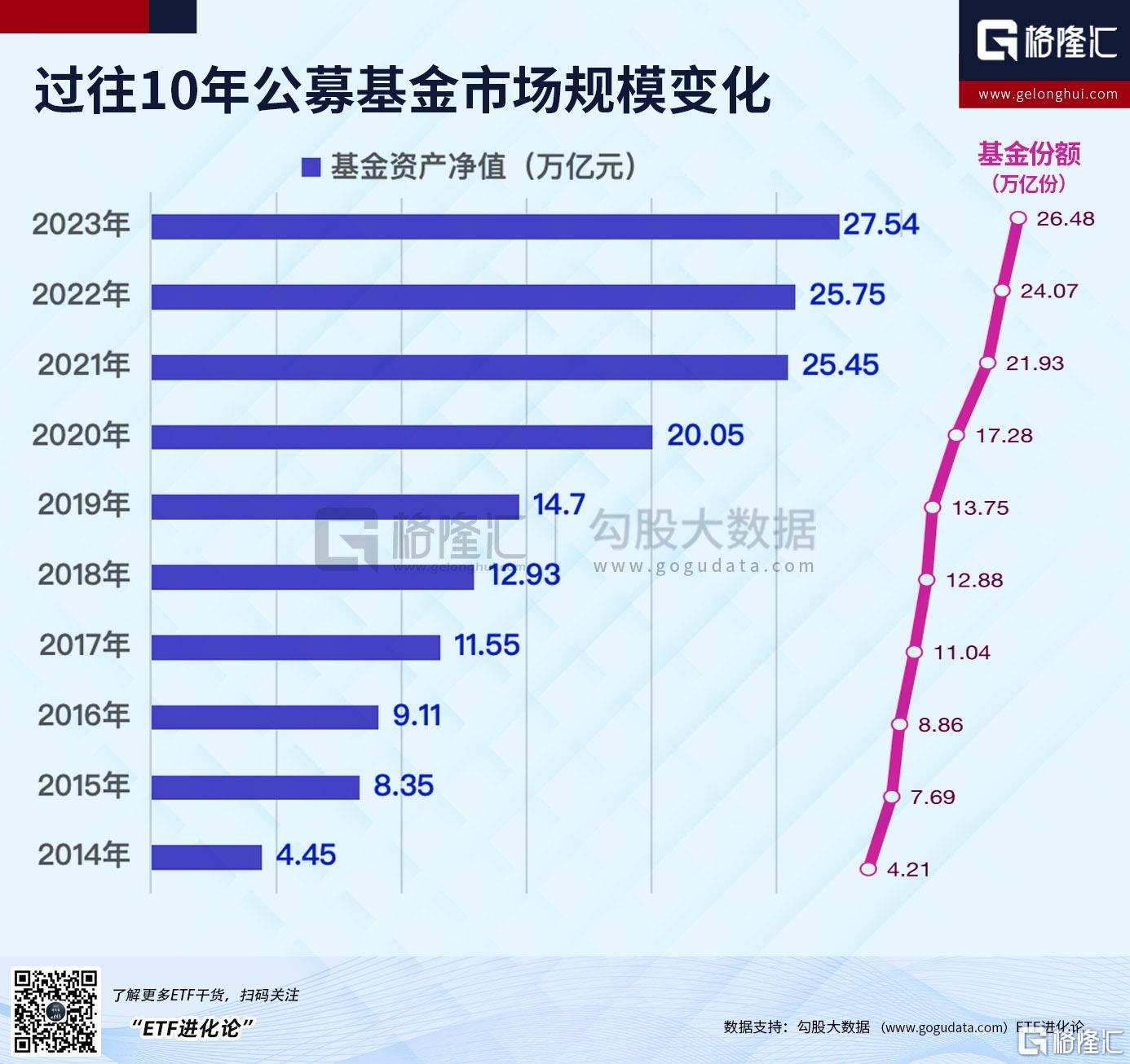 2023年度系列 | 基金市场大盘点：“得指数者得天下”，千亿股票型ETF诞生