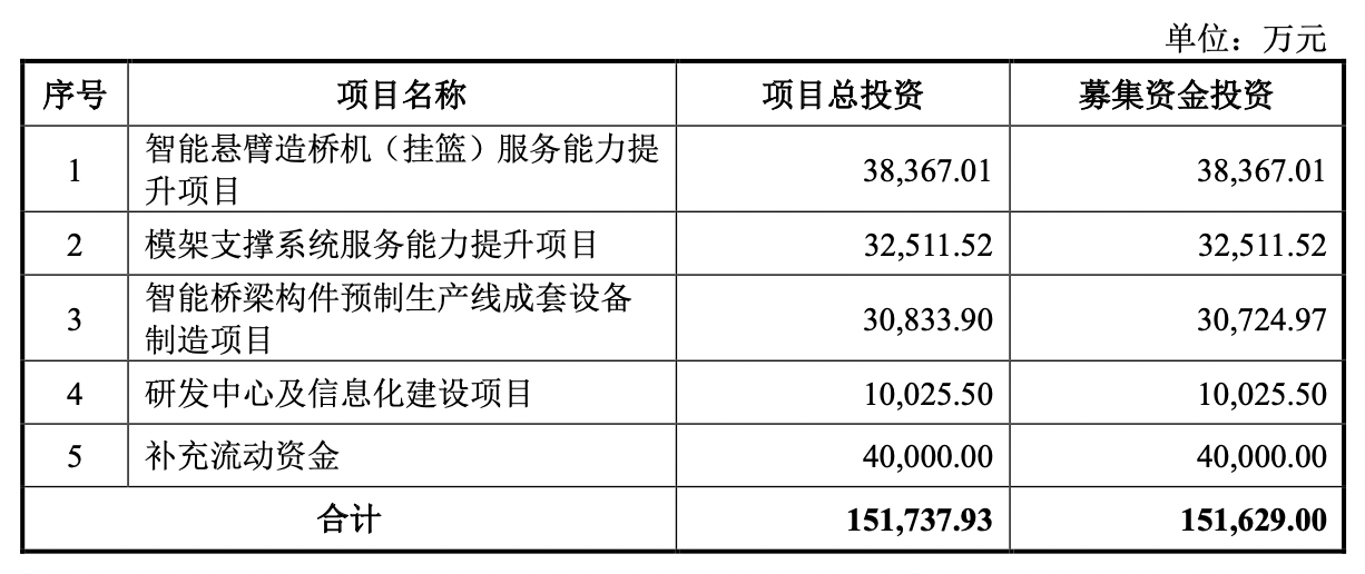 95后当董事长的五新科技：应收账款占流动资产过半，上市前分红近1.8亿