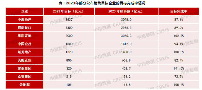 超90万套！碧桂园、融创最新公布