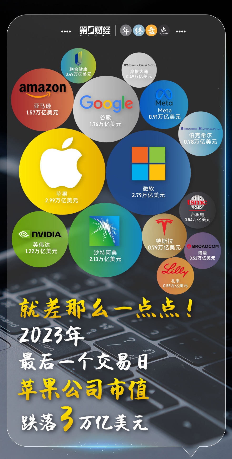 2023年全球股市交卷！多图看懂这一年