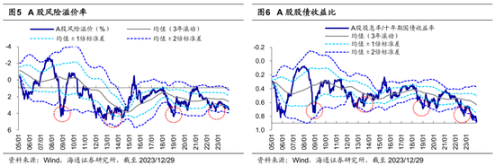 【海通策略】荀玉根、吴信坤、王正鹤、陈菲：春季行情或已启动