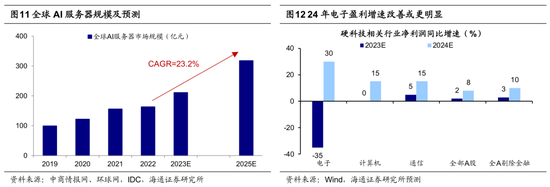 【海通策略】荀玉根、吴信坤、王正鹤、陈菲：春季行情或已启动