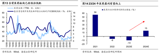 【海通策略】荀玉根、吴信坤、王正鹤、陈菲：春季行情或已启动