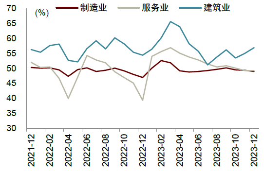 中金宏观点评12月PMI：需求缺口有所扩大