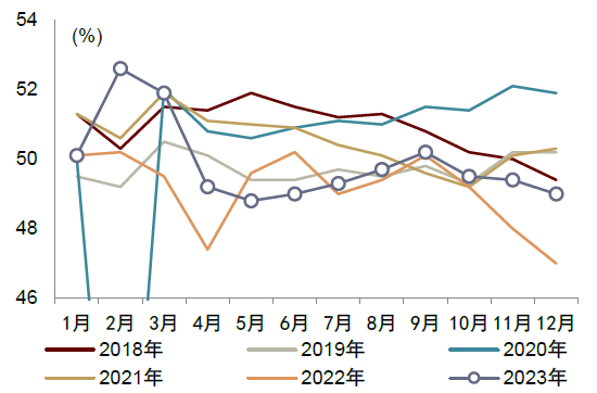 中金宏观点评12月PMI：需求缺口有所扩大