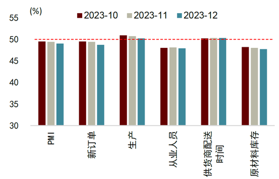 中金宏观点评12月PMI：需求缺口有所扩大