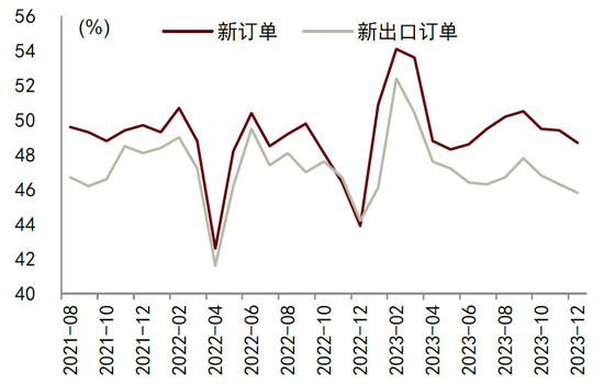 中金宏观点评12月PMI：需求缺口有所扩大