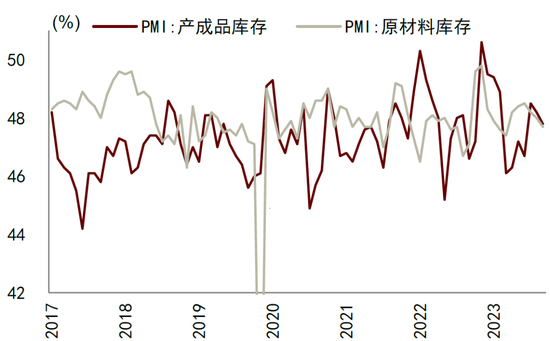 中金宏观点评12月PMI：需求缺口有所扩大