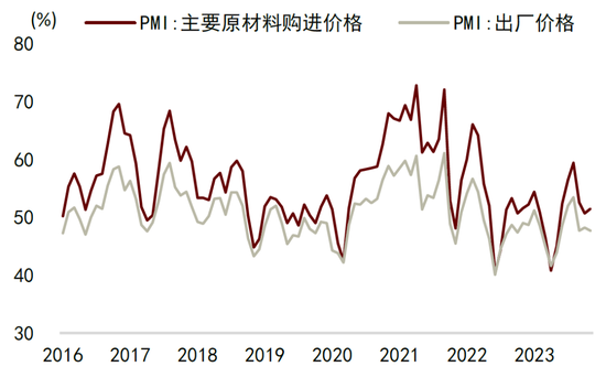 中金宏观点评12月PMI：需求缺口有所扩大