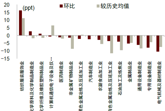 中金宏观点评12月PMI：需求缺口有所扩大