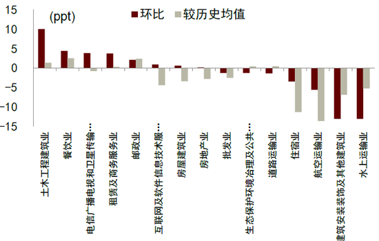 中金宏观点评12月PMI：需求缺口有所扩大