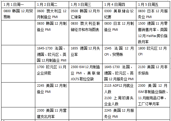 本周外盘看点|美国最新非农将出炉，红海局势持续引关注