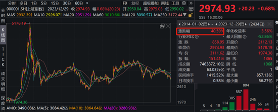 15年公募主动权益类基金榜单发布 华商盛世成长以676.39%的回报获冠军