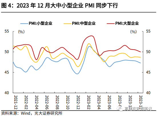 高瑞东 查惠俐：制造业PMI何时企稳？