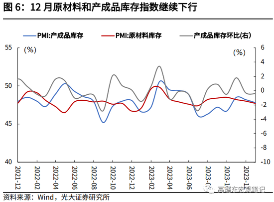 高瑞东 查惠俐：制造业PMI何时企稳？