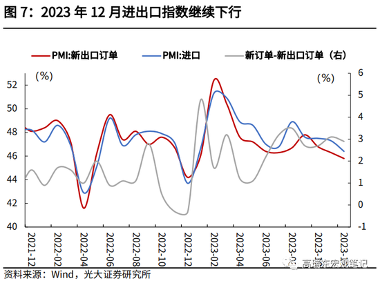 高瑞东 查惠俐：制造业PMI何时企稳？