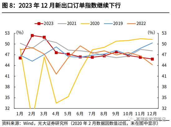 高瑞东 查惠俐：制造业PMI何时企稳？