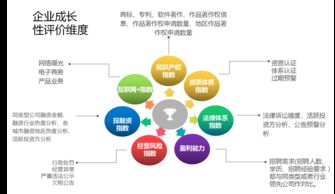 万科Ａ：公司拥有多元化的融资渠道，避免了单一渠道带来的不确定性