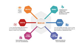 现代投资：公司2023年的各项投资根据投资计划，结合市场情况正在稳步推进，有序进行