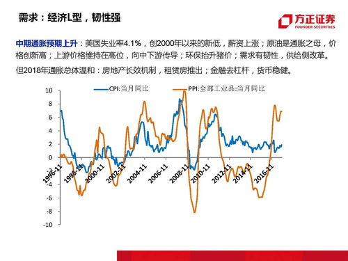 四季度宏观政策如何发力？专家大咖齐发声！[20240419更新]