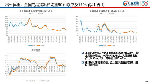 华福证券：四季度迎来猪肉消费旺季 但产能过剩或导致生猪板块继续磨底
