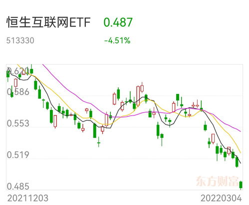 ETF主动抄底信号！恒生互联网科技备受瞩目，资金选择重点布局医药和科技行业[20240419更新]