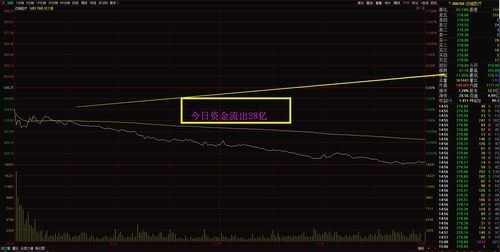 主力资金连续5日以上净流入海亮股份等50股[20240419更新]