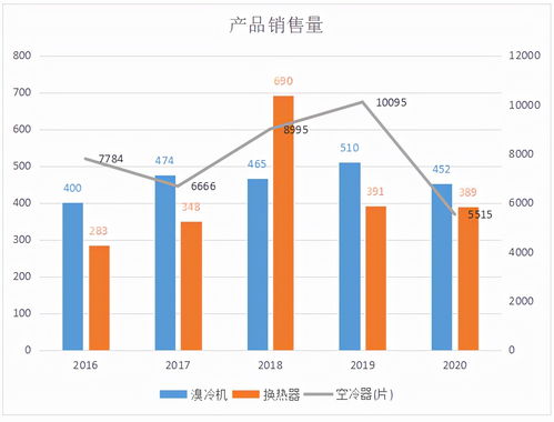 双良节能(600481)公司点评：硅片量利显著修复 设备业务稳定增长