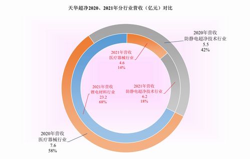 三超新材：公司目前与隆基绿能暂无合作