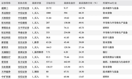 申港证券：给予乖宝宠物买入评级