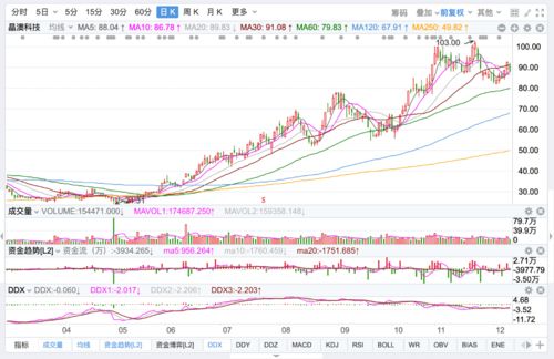中天火箭(003009.SZ)：1.11亿股限售股10月24日解禁