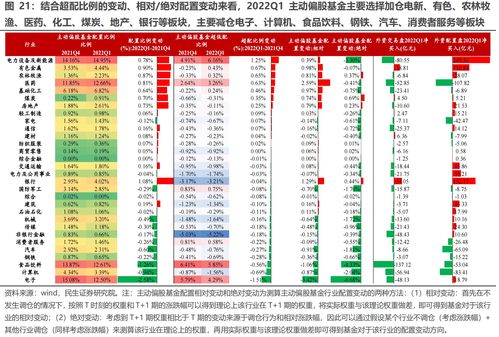 民生证券煤炭周报：业绩期来临 稳健性+高股息助力估值提升行情