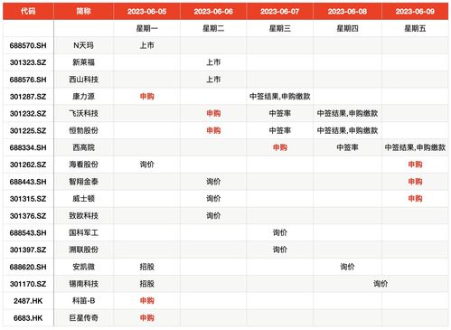 飞沃科技(301232.SZ)2023年前三季度计提减值准备共计2677.29万元
