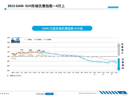 乘联会崔东树：1-8月二手车销量同比增长13% 行业发展重回快车道[20240419更新]