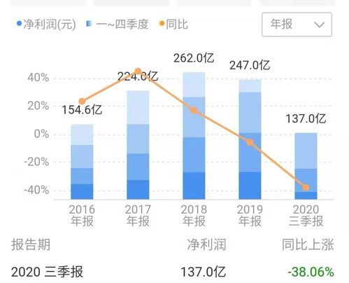 江丰电子(300666.SZ)：第三季度净利润4014.13万元，同比下降40.53%