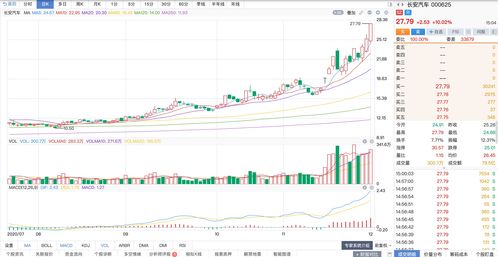 中旗股份：前三季度净利润2.03亿元，同比下降32.22%