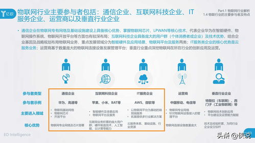 这项业务，超6700亿[20240420更新]